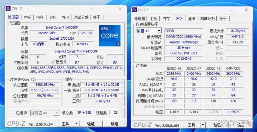 宇瞻DDR57200测评