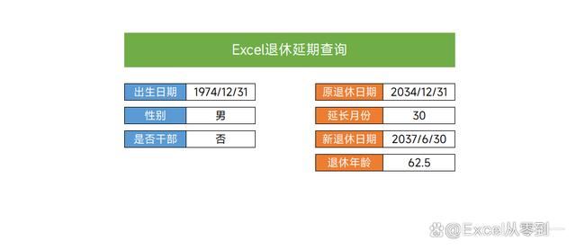 Excel计算延迟退休时间