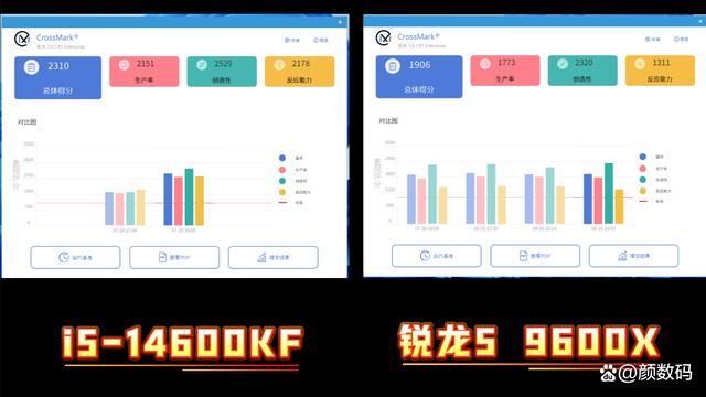 14600KF对比9600X评测
