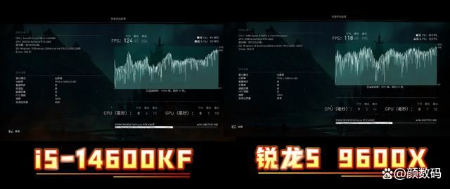 14600KF对比9600X评测