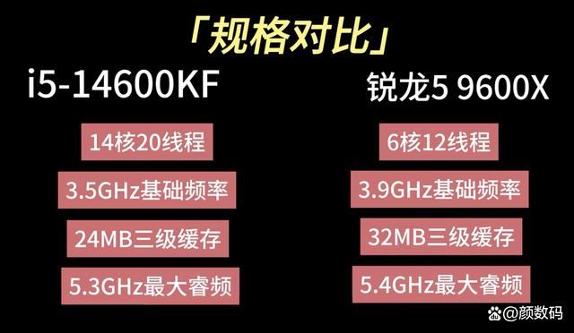 14600KF对比9600X评测
