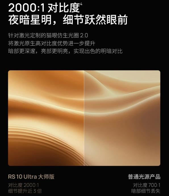 极米RS10Ultra配置