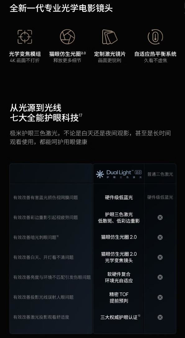 极米RS10Ultra配置