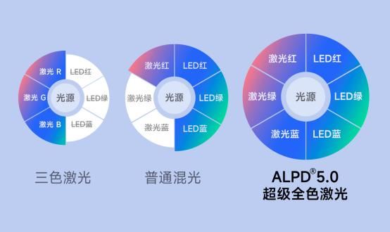 极米RS10Ultra有哪些优缺点
