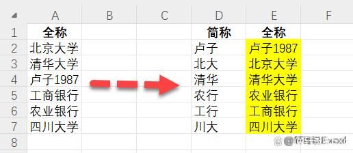 对账名称不一样呼和也办法