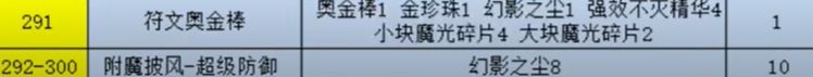 wow硬核模式附魔1-300速冲方法