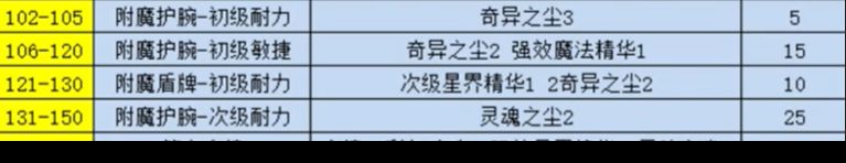 wow硬核模式附魔1-300速冲方法