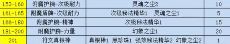wow硬核模式附魔1-300速冲方法