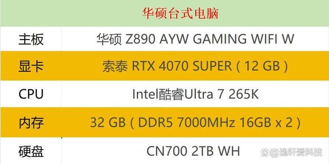 Ultra7265K和i714700KF对决