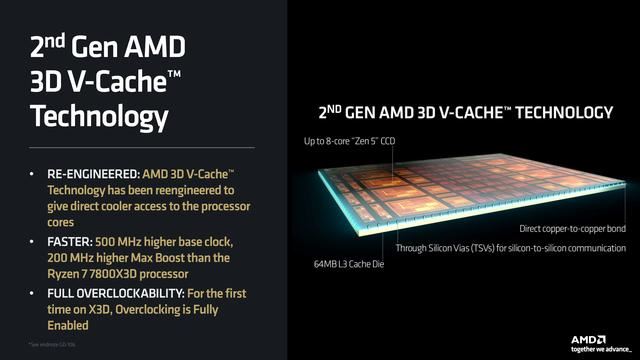 AMD1月发布锐龙99950X3D和锐龙99900X3D