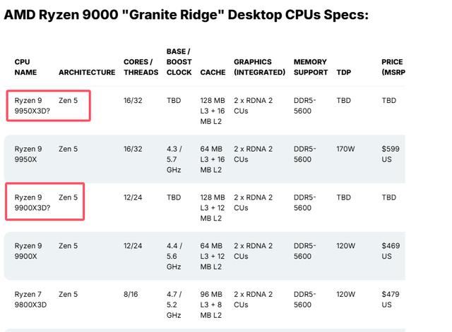 AMD1月发布锐龙99950X3D和锐龙99900X3D