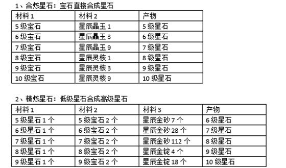 蜀山传奇新手消费指南