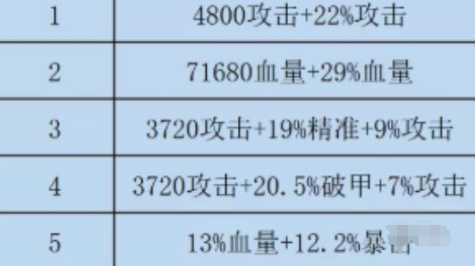 咸鱼之王双攻破甲水晶选择建议