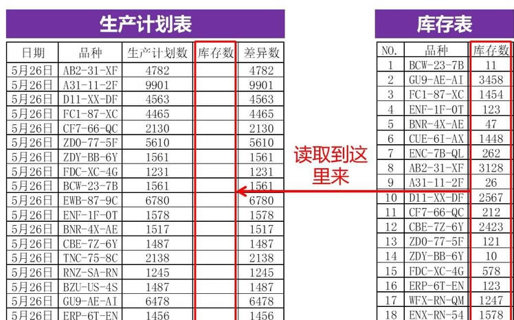 vlookup函数匹配两个表格