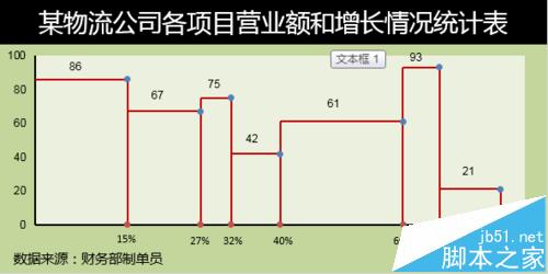 Excel中自定义不等间距的坐标轴刻度