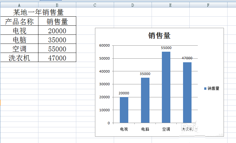 excel表格中矩形图之间的矩形间距太近