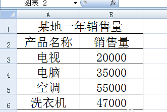excel表格中矩形图之间的矩形间距太近