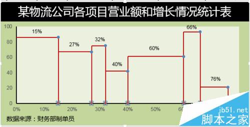 Excel中自定义不等间距的坐标轴刻度