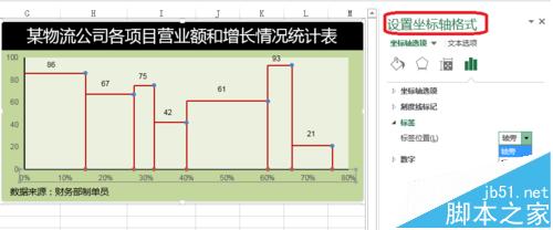 Excel中自定义不等间距的坐标轴刻度