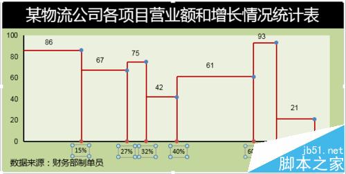 Excel中自定义不等间距的坐标轴刻度