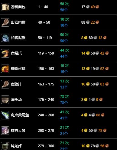 wow永久60服烹饪1-300省钱升级方法