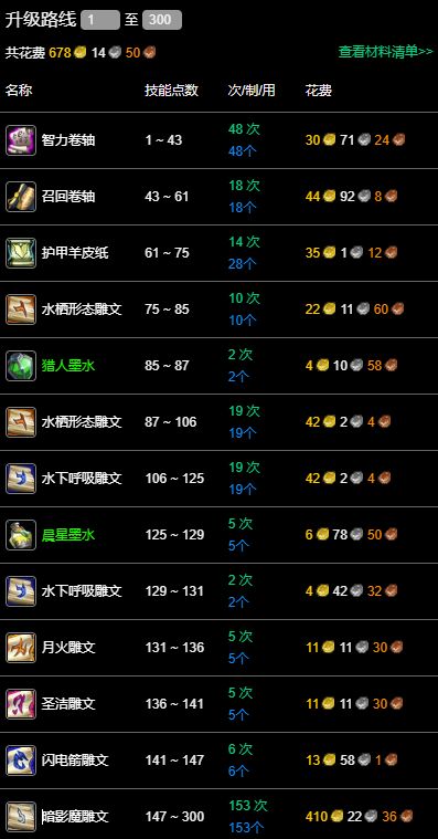 wow纪念服铭文1-300声材料升级方法