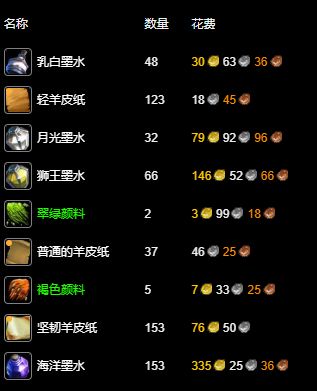 wow纪念服铭文1-300声材料升级方法