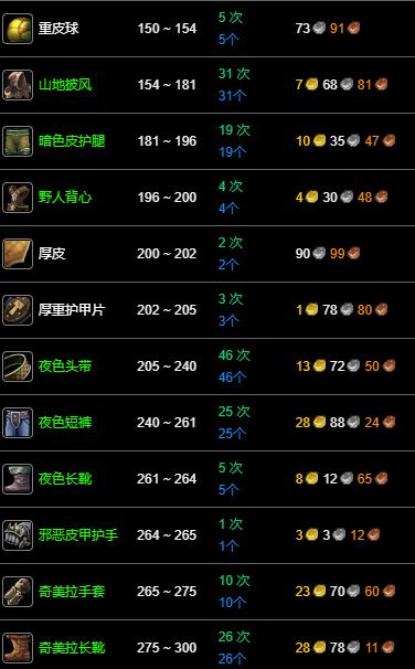 wow纪念服制皮1-300省钱速冲方法