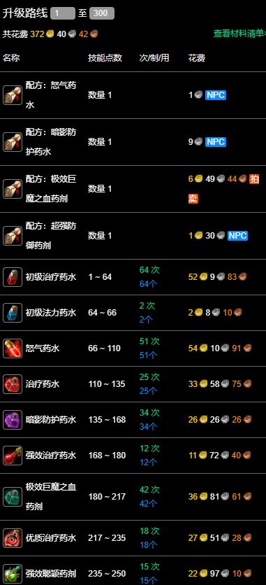 wow纪念服炼金1-300怎么冲