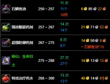 wow纪念服炼金1-300怎么冲