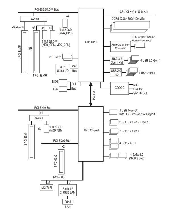 技嘉X870主板评测