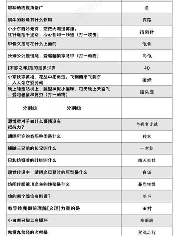 阴阳师灯花射虎灯谜答案大全