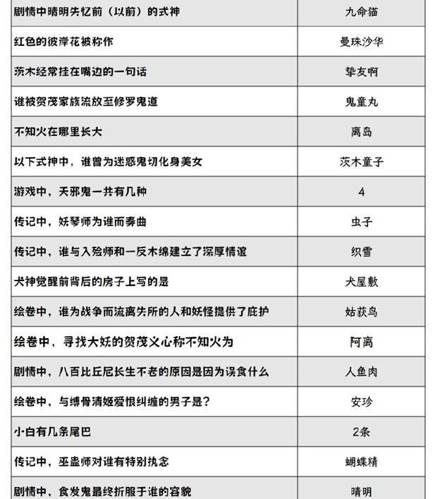 阴阳师灯花射虎灯谜答案大全
