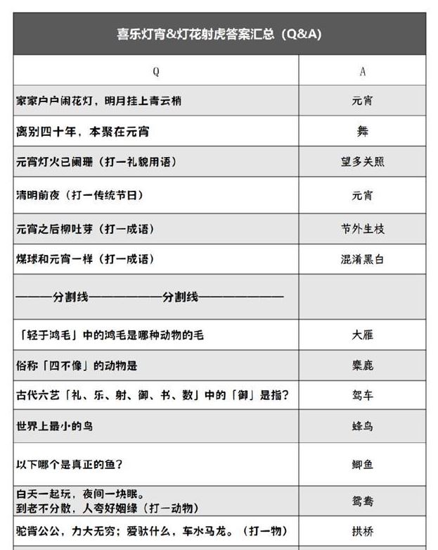 阴阳师灯花射虎灯谜答案大全