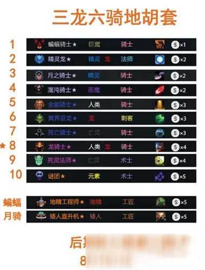 多多自走棋三龙六骑地胡套组法攻略