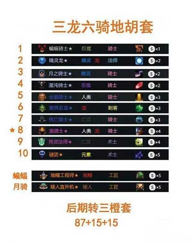 多多自走棋阵容搭配玩法攻略