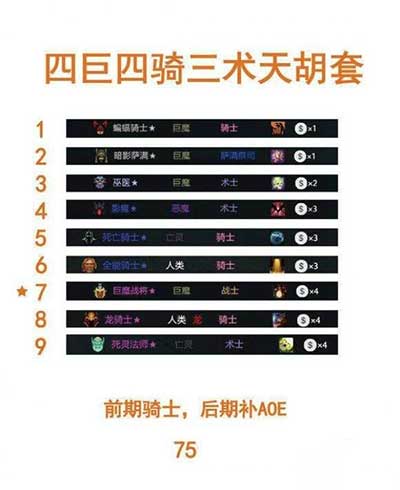 多多自走棋阵容搭配玩法攻略