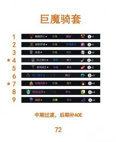 多多自走棋阵容搭配玩法攻略