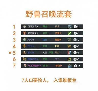 多多自走棋阵容搭配玩法攻略