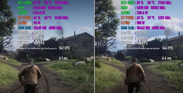 Ryzen79700X105W对比Ryzen77700X测评
