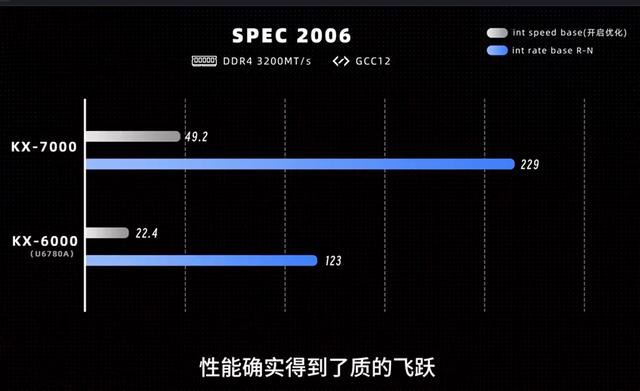 国产KX7000测评
