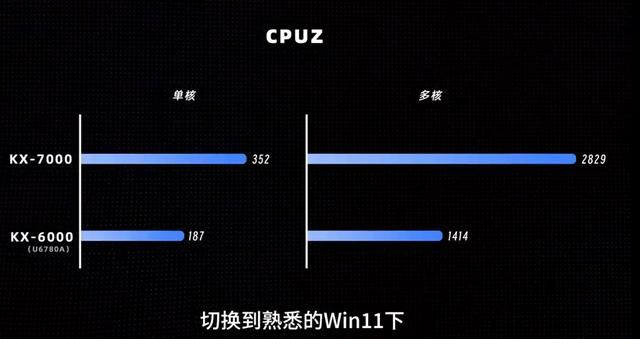 国产KX7000测评