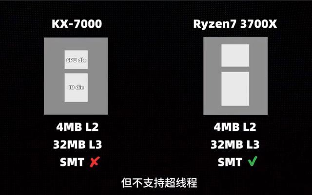 国产KX7000测评