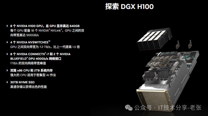 英伟达B100/B200/GB200区别