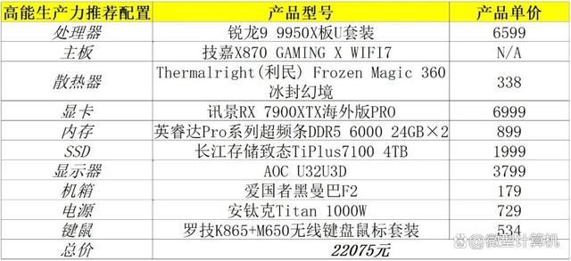 锐龙99950X和酷睿i914900K测评