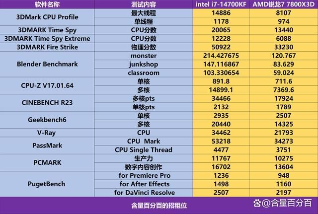 4700KF和7800X3D怎么选