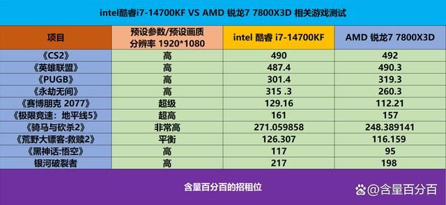 4700KF和7800X3D怎么选