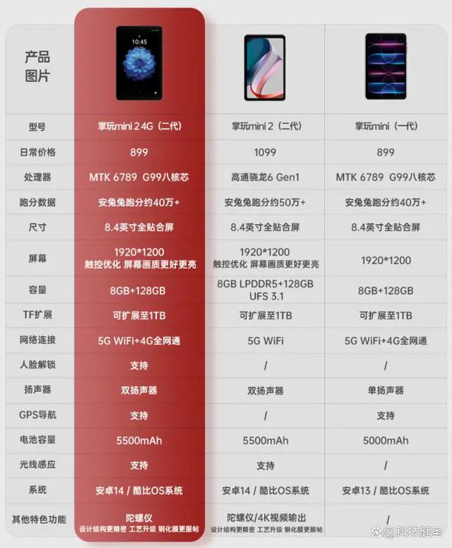 酷比魔方掌玩mini2测评