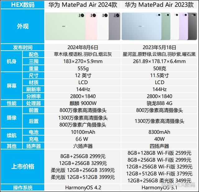 华为MatePadAir2024新款怎么样