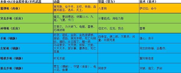 赛博朋克2077枪械流武器搭配攻略